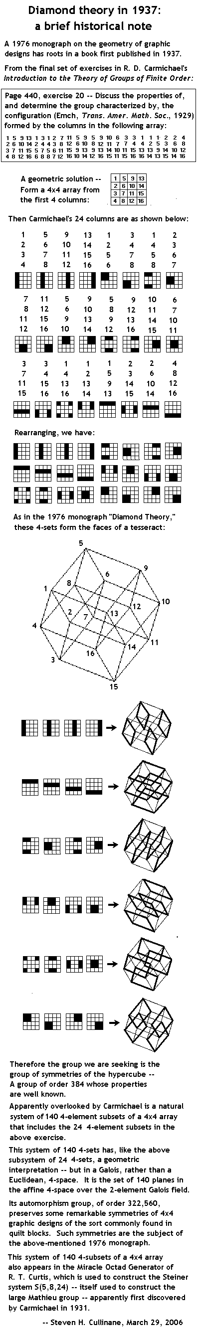 Diamond theory in 1937