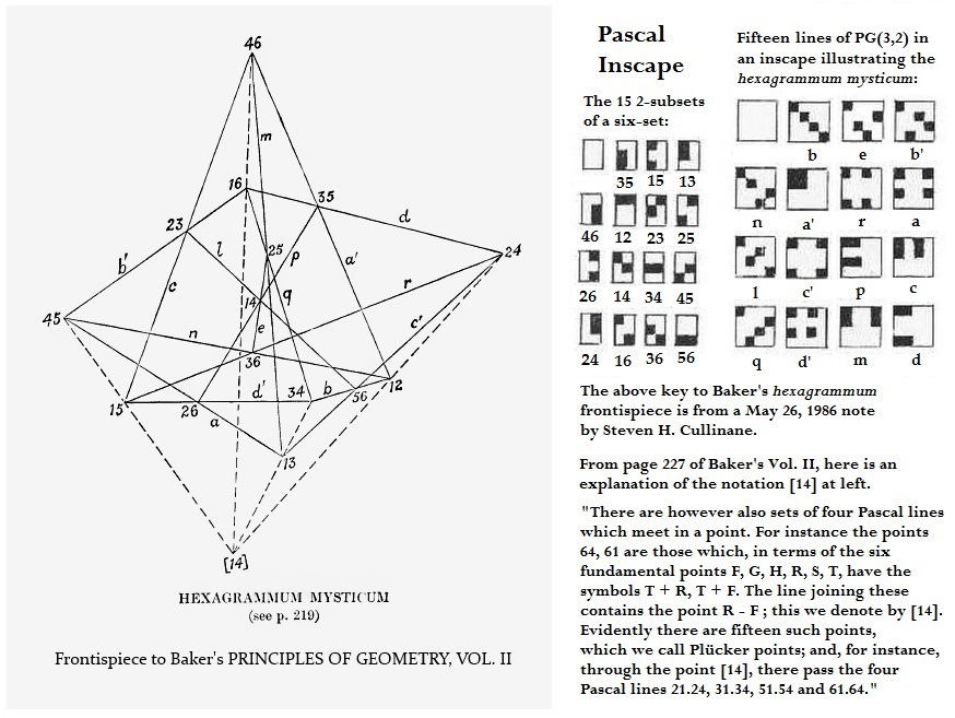 A Galois-geometry figure as a key to the mystic hexagram of Pascal