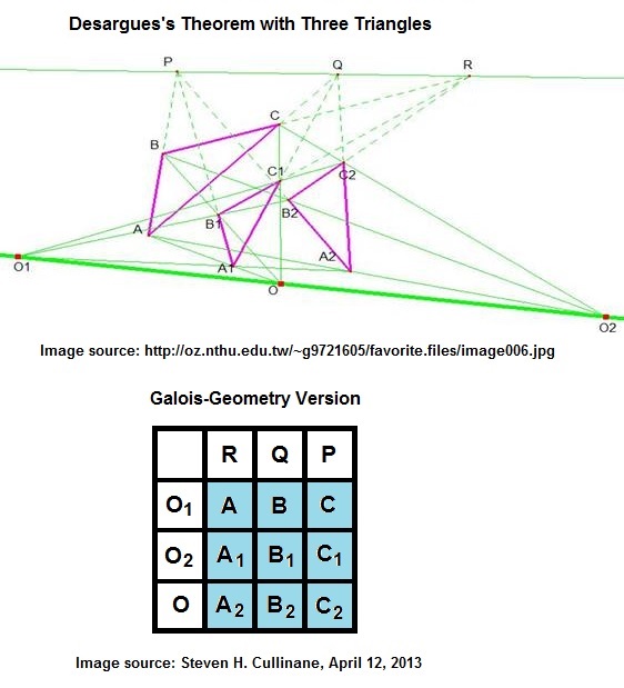 IMAGE- Desargues' theorem with three triangles, and Galois-geometry version