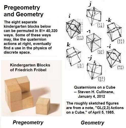 IMAGE- Pregeometry (kindergarten blocks) and geometry (quaternions on a cube)